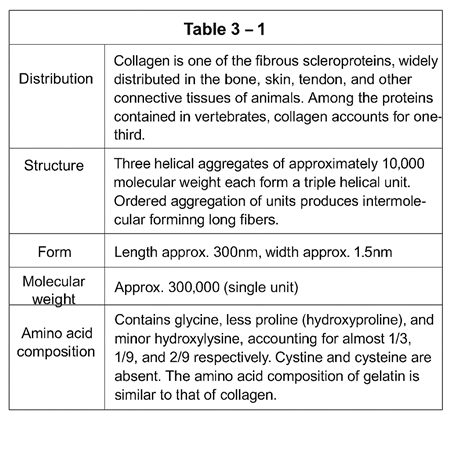 Gelatin raw materials